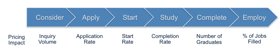 Student-Lifecycle