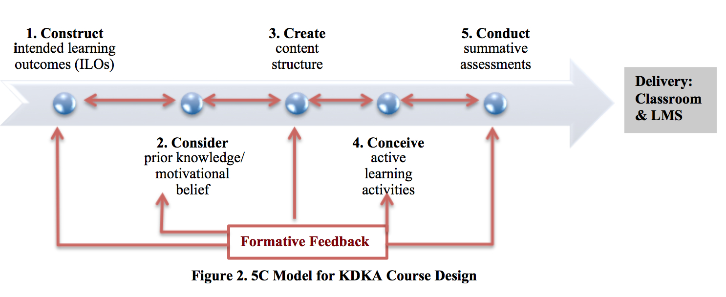 Using-Active-Learning--Figure-2-JPEG