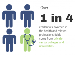 1 in 4 credentials awarded