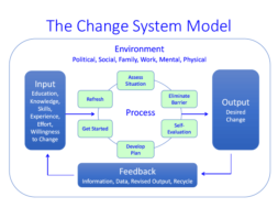 ChangeSystem