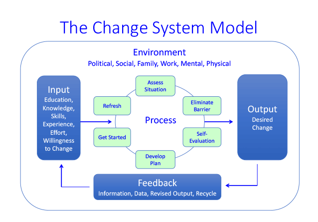 Change is Inevitable … Embrace it!