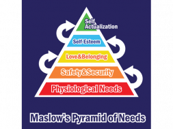 Maslow