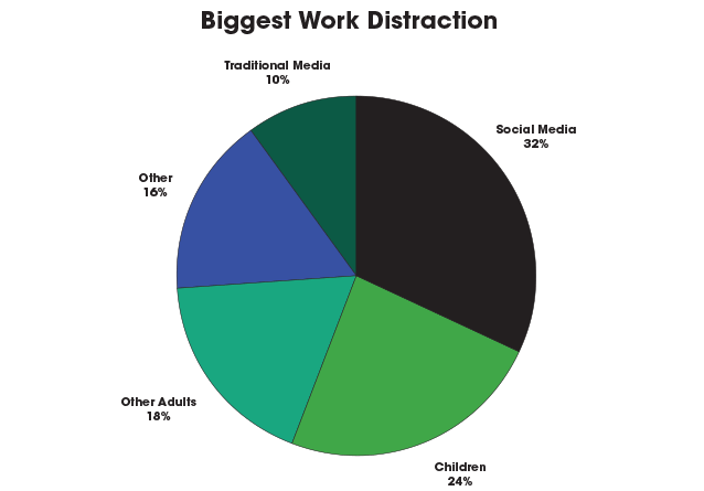 Motivating Your Remote Workforce While Maintaining Compliance