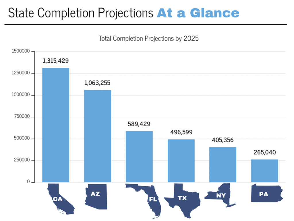 State Completions Projections