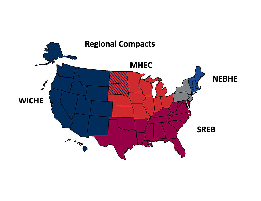 Regional Compacts