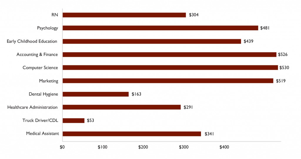 Education Benchmarks Fig 6