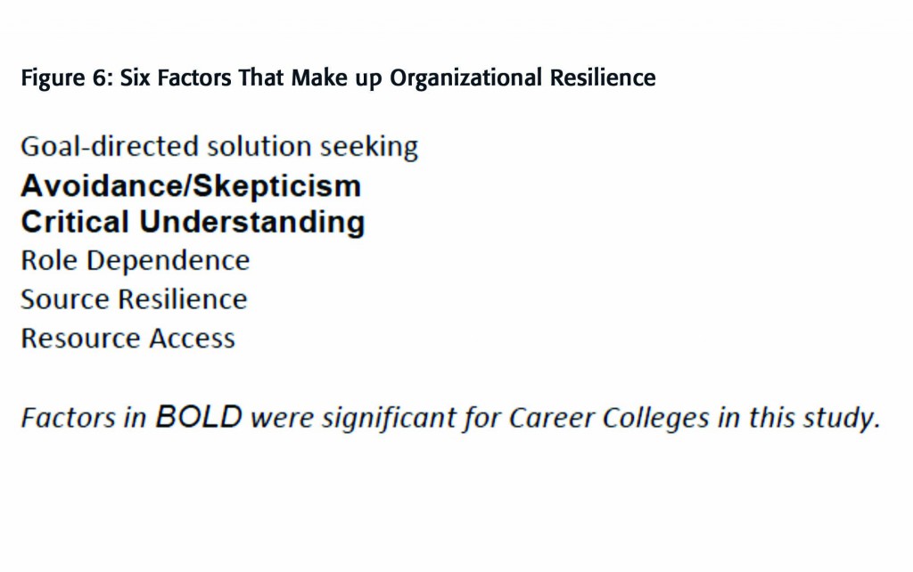 Career Colleges Fig 6